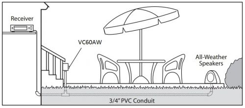 VC60AW with rocks